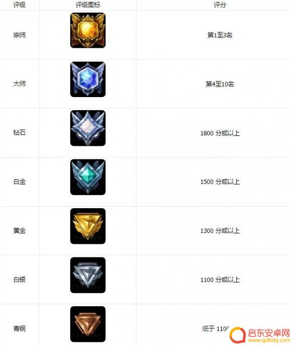 命运方舟排位战评分怎么计算的 《命运方舟》排位战评分系统介绍
