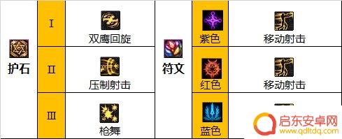 dnf女漫游护石符文选择 2022dnf110级女漫游护石符文选择推荐