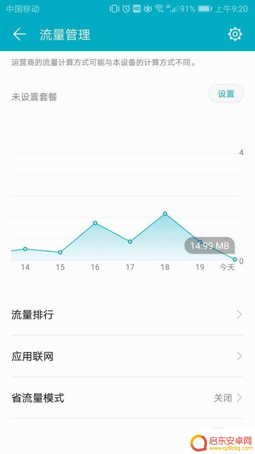 手机如何设置专用软件流量 怎样限制某个APP的流量使用