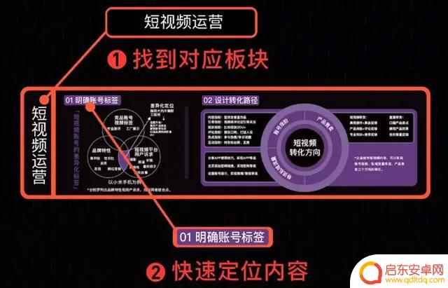抖音地图演变规律(抖音地图演变规律怎么设置)