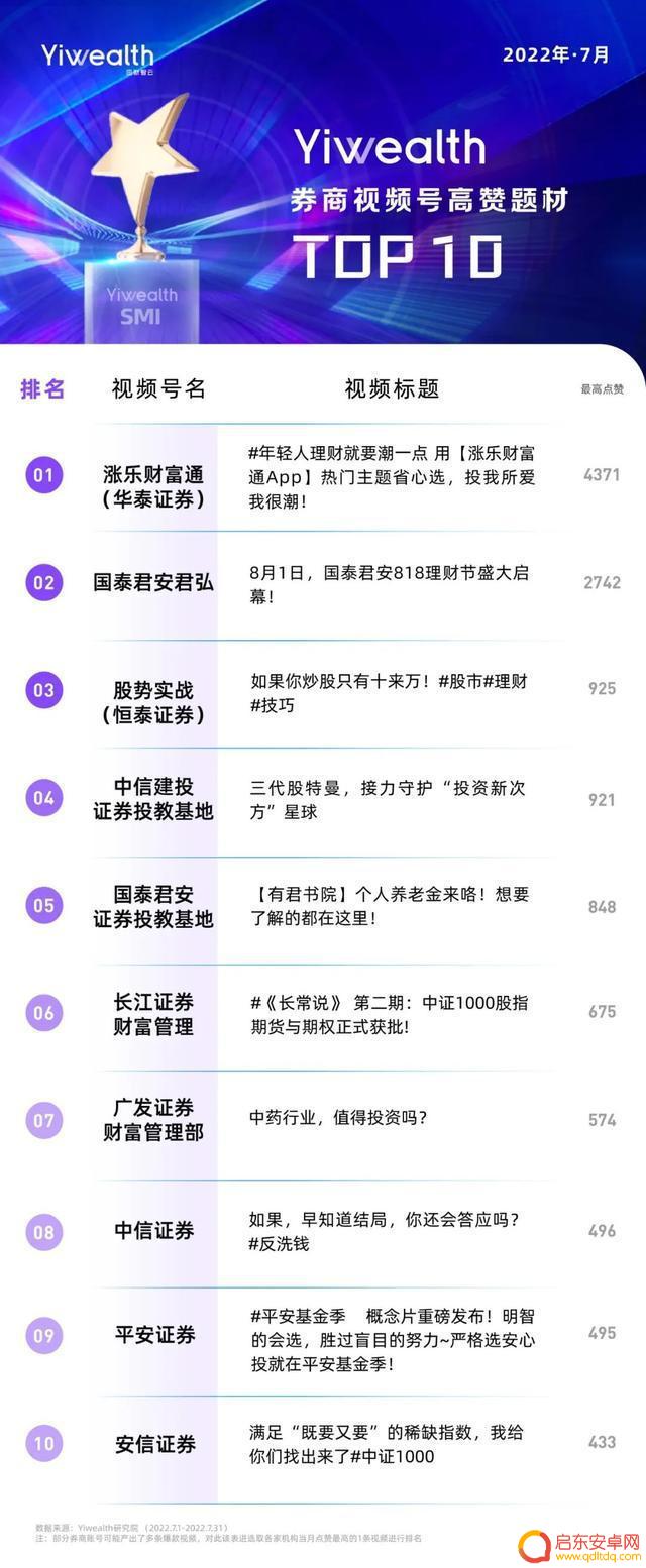 抖音投资证券账号(抖音投资证券账号是什么)