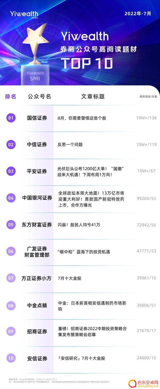 抖音投资证券账号(抖音投资证券账号是什么)