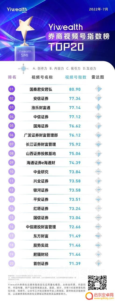 抖音投资证券账号(抖音投资证券账号是什么)