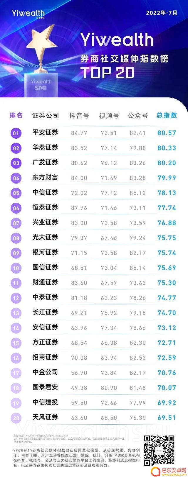 抖音投资证券账号(抖音投资证券账号是什么)