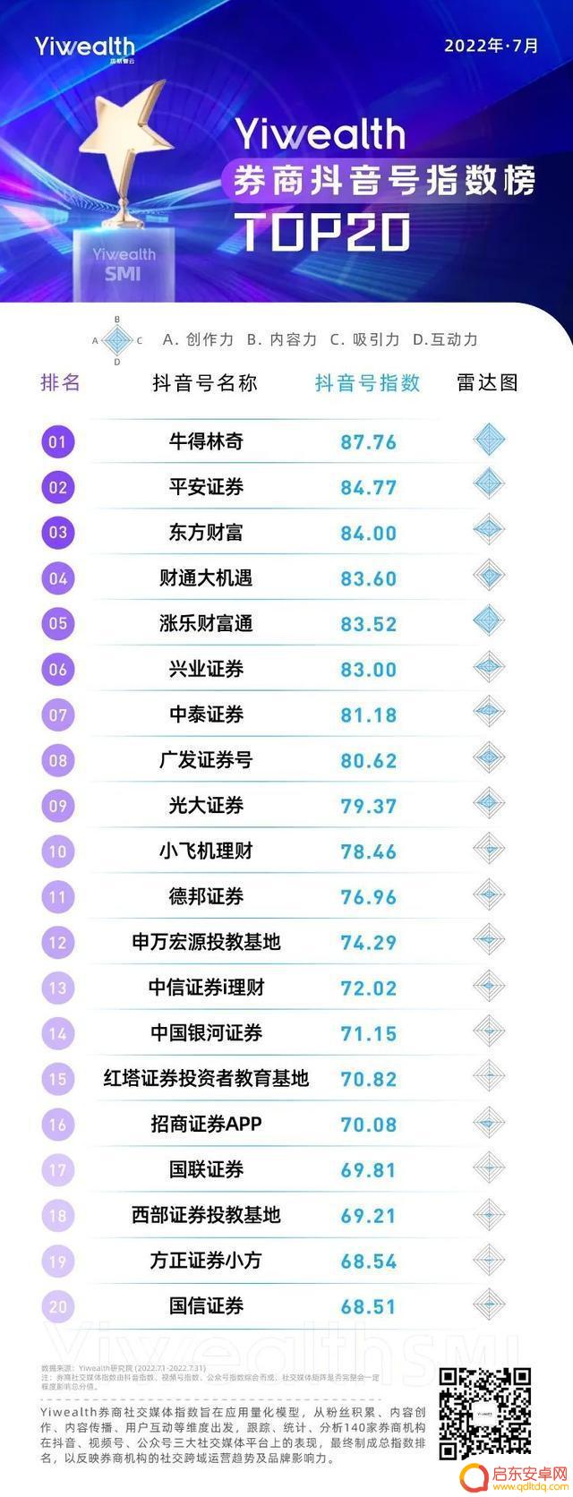抖音投资证券账号(抖音投资证券账号是什么)