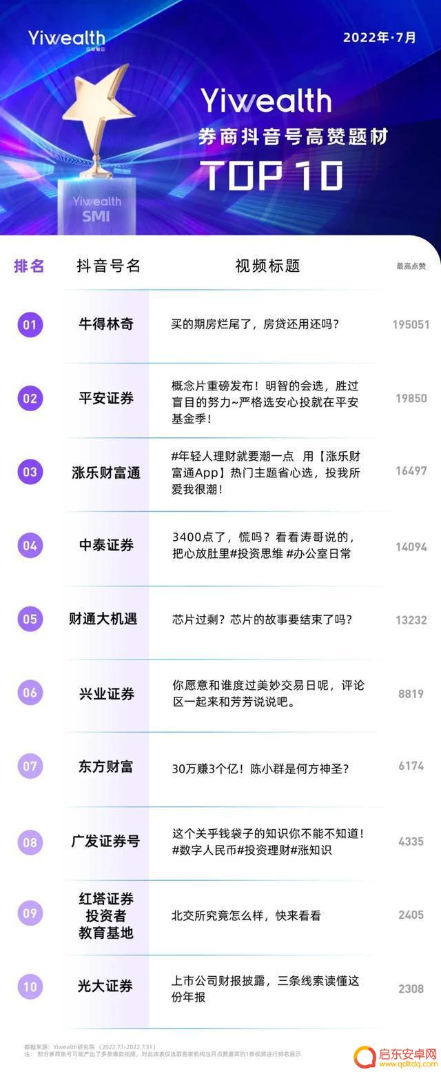 抖音投资证券账号(抖音投资证券账号是什么)