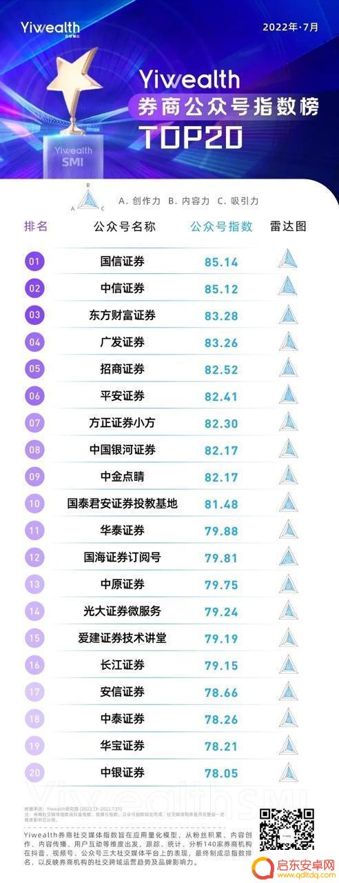 抖音投资证券账号(抖音投资证券账号是什么)