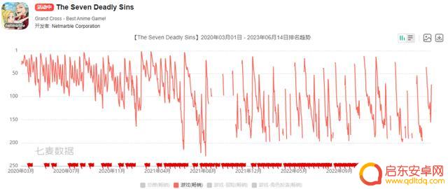 38款游戏,这可能是近年最热闹的暑期档