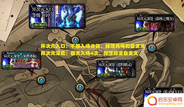 DNF:7.20更新3大活动!上线即领代币券,新深渊模式登场