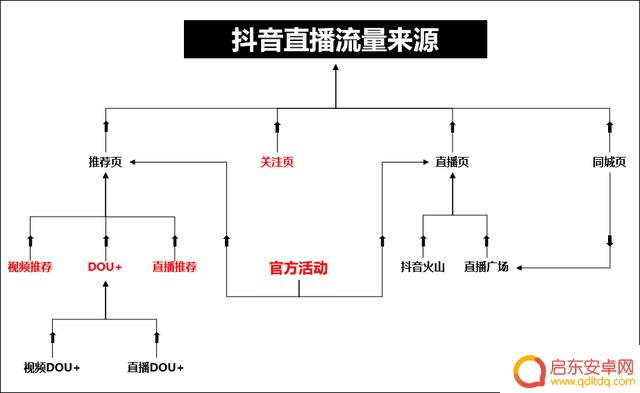 2021抖音直播文案(抖音直播文案)