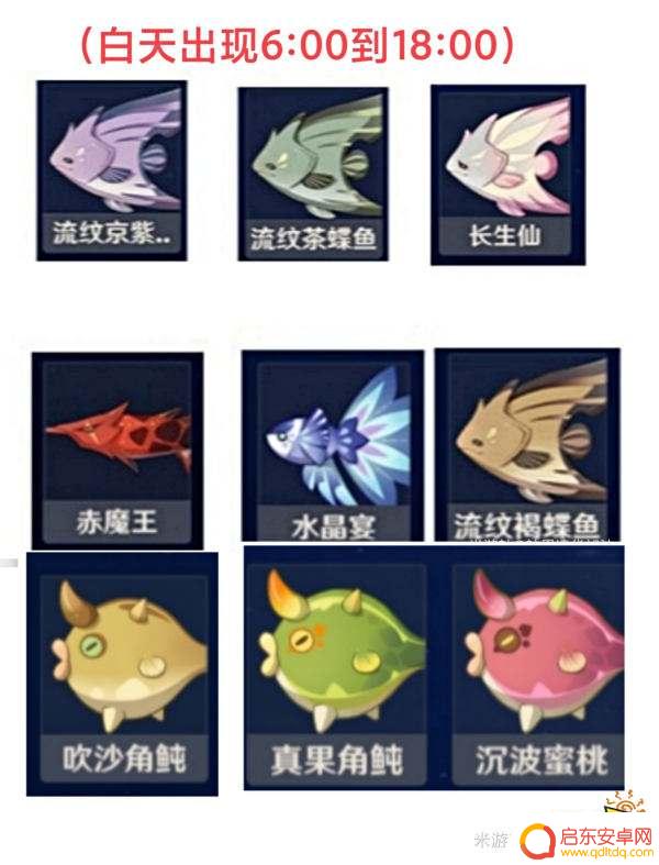 原神都哪里可以钓鱼 原神须弥钓鱼点位置图