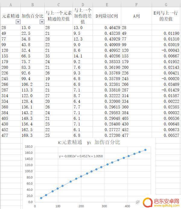 原神 元素反应伤害公式 《原神》元素反应伤害公式计算方法