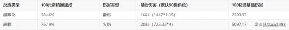 原神什么是激化 原神3.0版本激化反应效果介绍