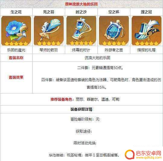 原神乐团圣遗物适合谁 原神乐团圣遗物刷法攻略