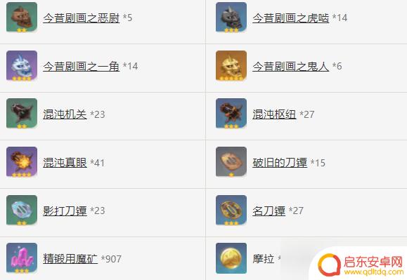 原神剃刀90级材料 原神剃刀90级属性怎么样