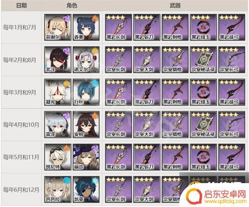 原神商店角色2023 《原神》2023年星辉商店角色轮换表