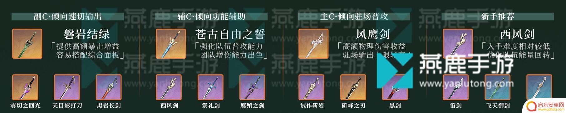 原神琴武器圣遗物词条 原神琴武器圣遗物属性分析