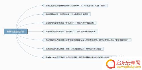 手机微博如何设置登录手机 新浪微博如何设置手机登陆功能