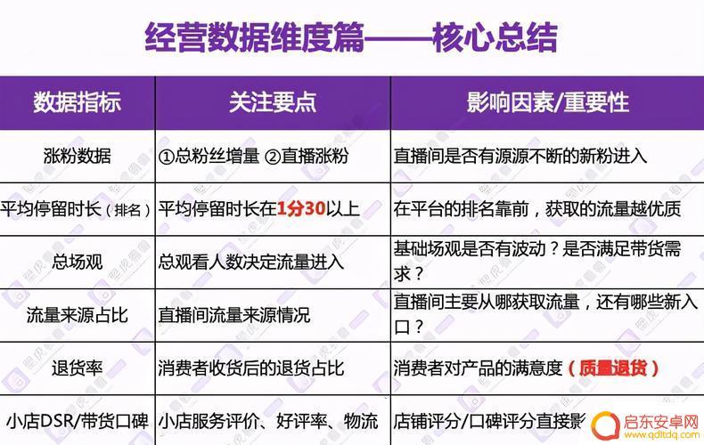 抖音开播考核什么(抖音直播考核指标)