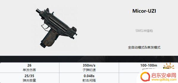吃鸡武器排名ak PUBG最新全枪械伤害数据表分享2022