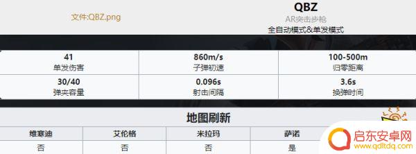 吃鸡武器排名ak PUBG最新全枪械伤害数据表分享2022