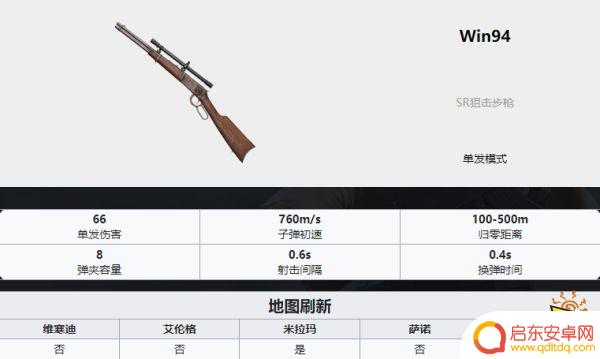 吃鸡武器排名ak PUBG最新全枪械伤害数据表分享2022