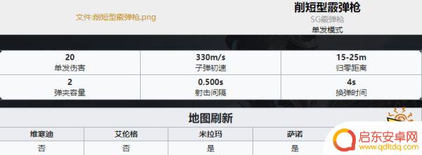 吃鸡武器排名ak PUBG最新全枪械伤害数据表分享2022