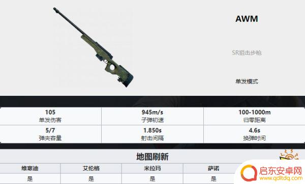 吃鸡武器排名ak PUBG最新全枪械伤害数据表分享2022