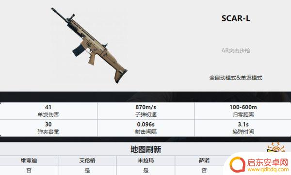 吃鸡武器排名ak PUBG最新全枪械伤害数据表分享2022