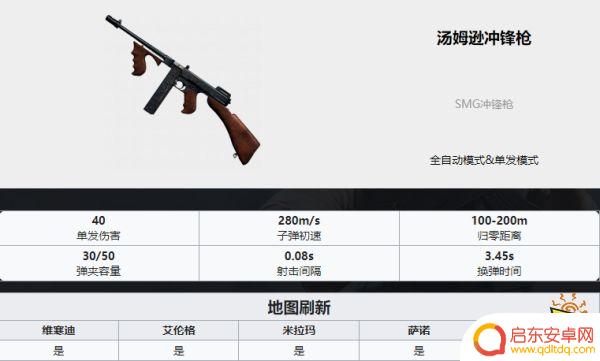 吃鸡武器排名ak PUBG最新全枪械伤害数据表分享2022