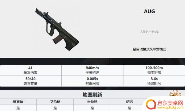 吃鸡武器排名ak PUBG最新全枪械伤害数据表分享2022