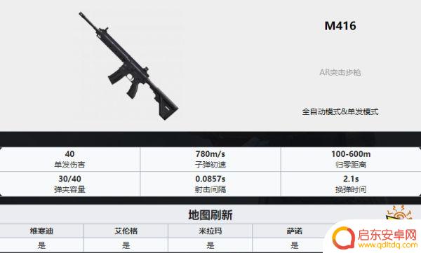 吃鸡武器排名ak PUBG最新全枪械伤害数据表分享2022