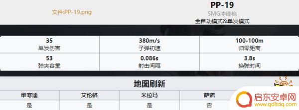 吃鸡武器排名ak PUBG最新全枪械伤害数据表分享2022