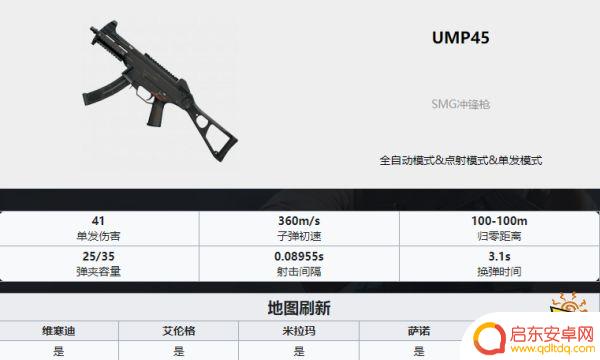 吃鸡武器排名ak PUBG最新全枪械伤害数据表分享2022