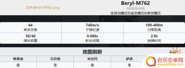 吃鸡武器排名ak PUBG最新全枪械伤害数据表分享2022