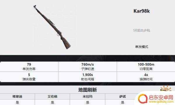 吃鸡武器排名ak PUBG最新全枪械伤害数据表分享2022
