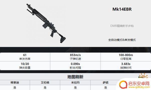 吃鸡武器排名ak PUBG最新全枪械伤害数据表分享2022