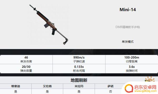 吃鸡武器排名ak PUBG最新全枪械伤害数据表分享2022