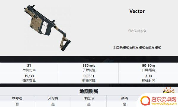 吃鸡武器排名ak PUBG最新全枪械伤害数据表分享2022