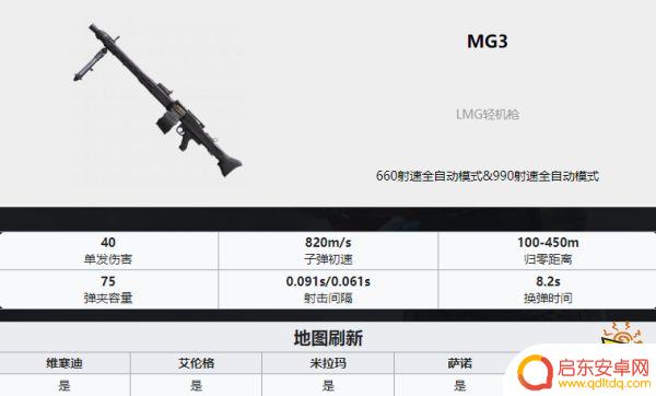 吃鸡武器排名ak PUBG最新全枪械伤害数据表分享2022