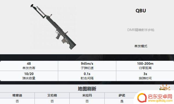 吃鸡武器排名ak PUBG最新全枪械伤害数据表分享2022
