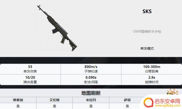 吃鸡武器排名ak PUBG最新全枪械伤害数据表分享2022