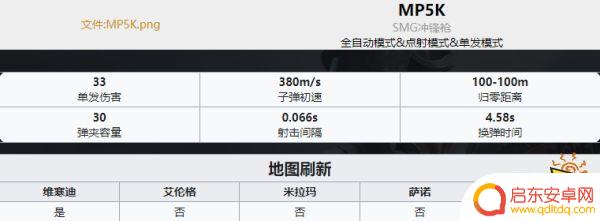 吃鸡武器排名ak PUBG最新全枪械伤害数据表分享2022