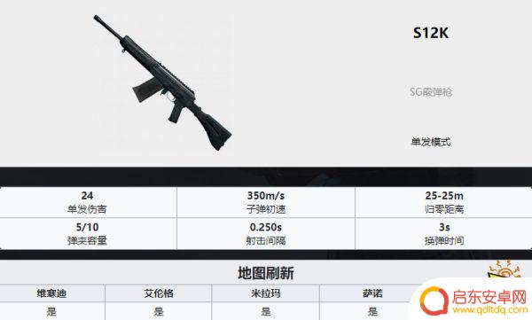 吃鸡武器排名ak PUBG最新全枪械伤害数据表分享2022