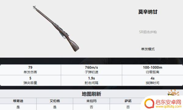 吃鸡武器排名ak PUBG最新全枪械伤害数据表分享2022