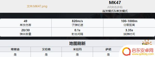 吃鸡武器排名ak PUBG最新全枪械伤害数据表分享2022