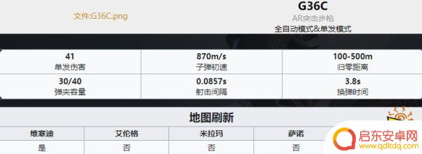 吃鸡武器排名ak PUBG最新全枪械伤害数据表分享2022