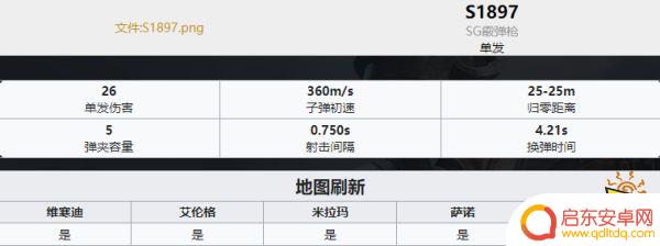 吃鸡武器排名ak PUBG最新全枪械伤害数据表分享2022
