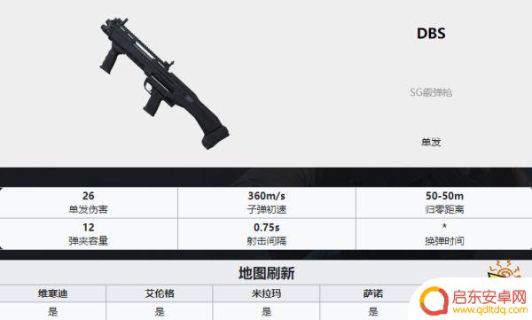 吃鸡武器排名ak PUBG最新全枪械伤害数据表分享2022