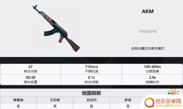 吃鸡武器排名ak PUBG最新全枪械伤害数据表分享2022